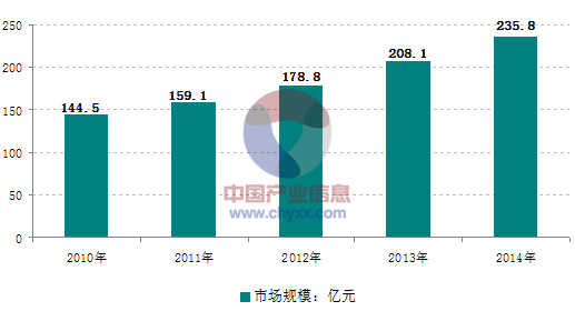 面對日益激烈的市場競爭，大陸的壓鑄企業(yè)需要做些什么？